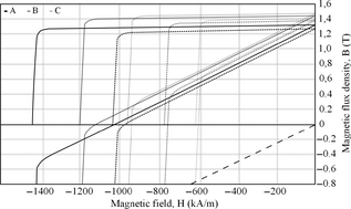Figure 1.
