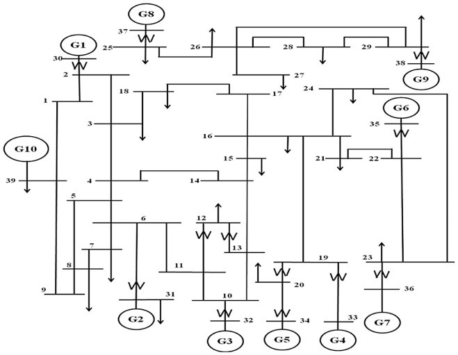 New England 39 bus test system.