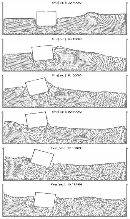 Ship with stabilizers hit by a lateral wave
