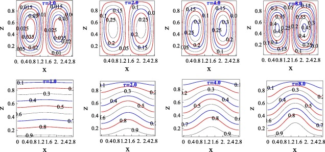 Streamlines and Isotherms for Pe=0.3, Ri=1.0PrD=100∊=0.5.