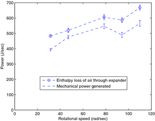 Figure 11.