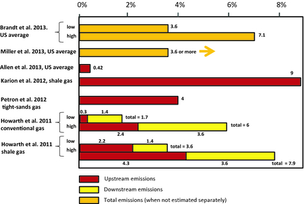Figure 2.