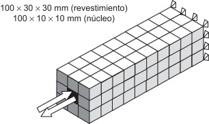 Ejemplo simplificado de barra de pandeo restringido.