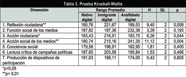 Grijalva-Verdugo Moreno-Candil 2017a-62665 ov-es011.jpg