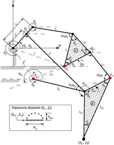 Diagrama esquemático del mecanismo.