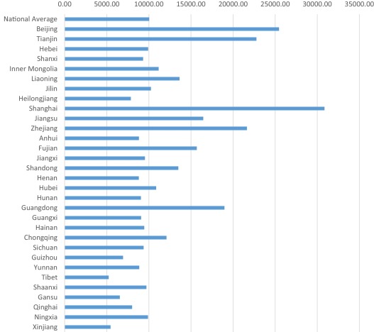 Per capita gross disposable income of Chinese provinces (CNY, 2012).