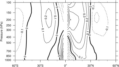 December to February climatology of the local Rossby number based on the period ...