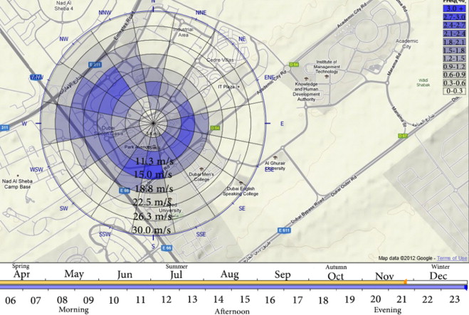 Wind direction in Dubai (Ecotect Software).