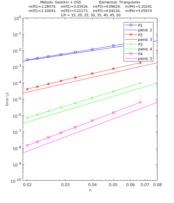 Draft Codina 927577669-Ej1 triangulos OSS.png