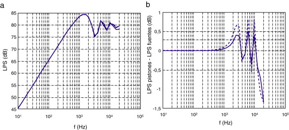 (a) Resultados para panel 120×120cm. (b) Comparativa de errores para el panel de ...