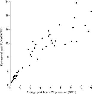Figure 7.