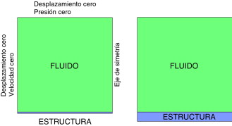 Modelo de referencia: estructura delgada a la izquierda – estructura gruesa a la ...