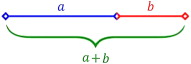 The golden mean proportion: a/b=(a+b)/A=1.61803.