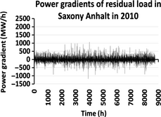 Figure 11.