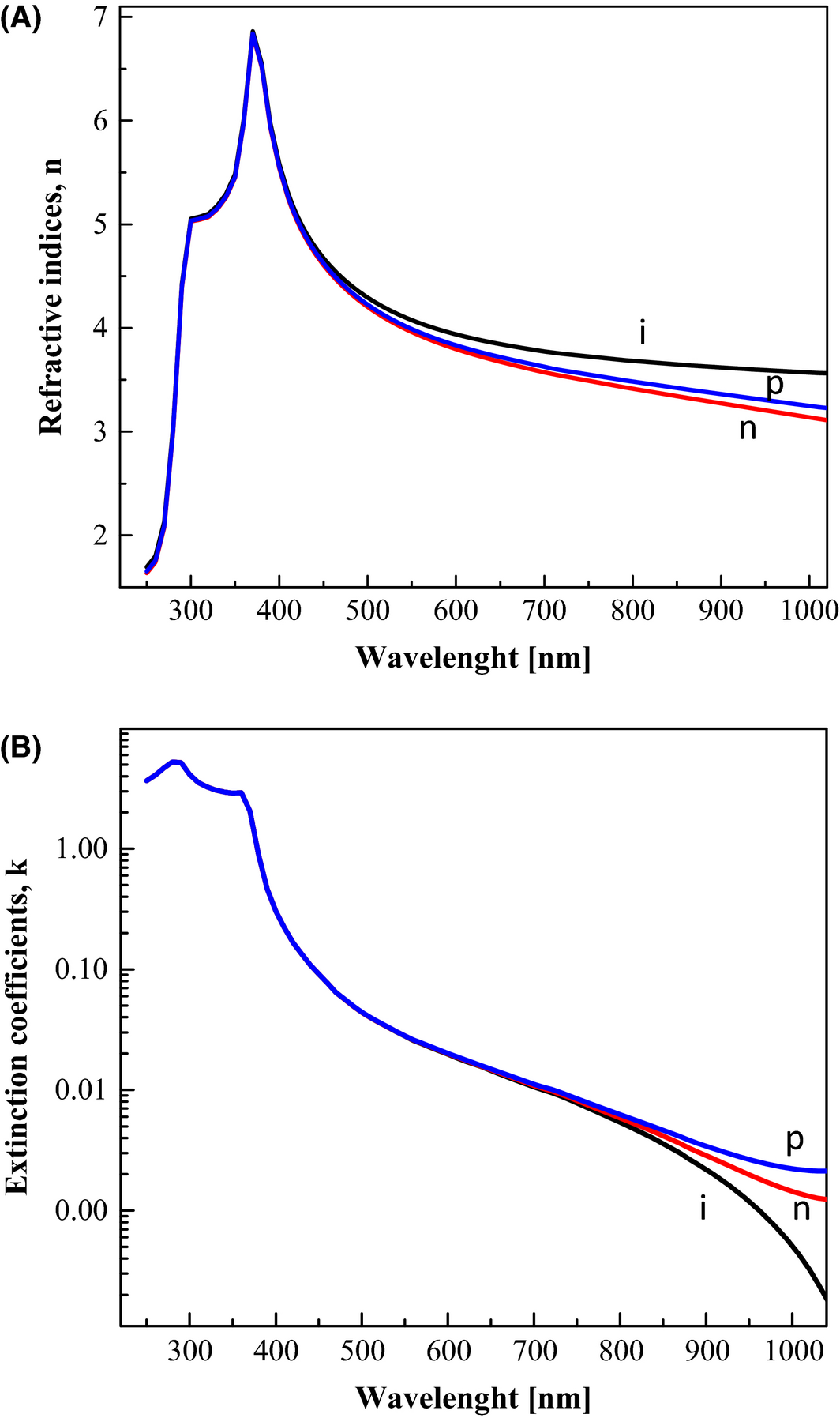 Figure 2.