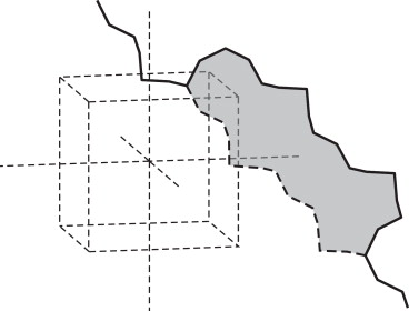 Geometría de una línea de dislocación infinita en la que se nuclea y crece un ...