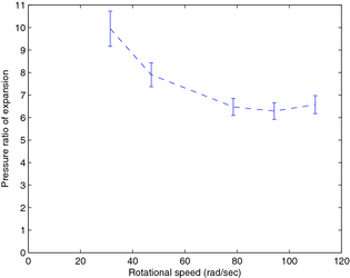 Figure 7.