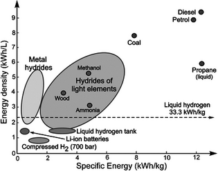 Figure 2.