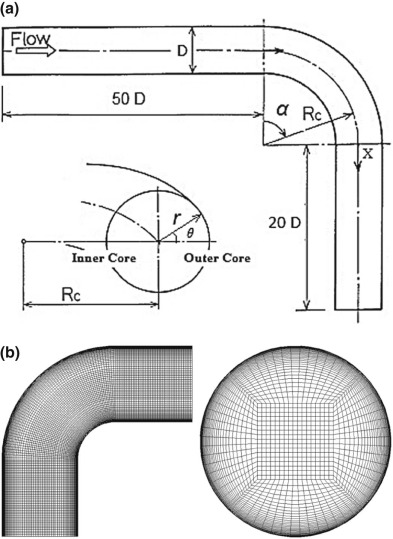 Schematic diagram of the bend geometry and present model with computational ...