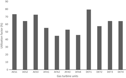 Figure 4.