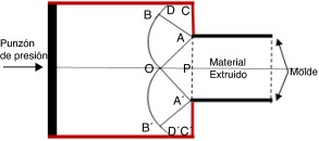 Envolvente del campo de las líneas de deslizamiento para una reducción de dos ...