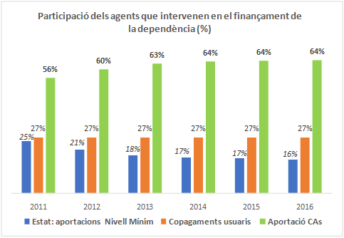 Review MONTSERRAT CODORNIU 2018a 1392 graph.png