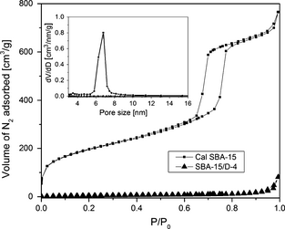 Figure 3.