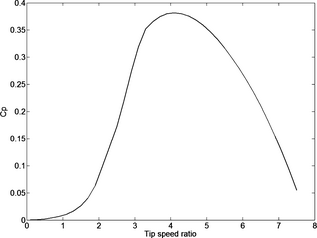 Figure 3.