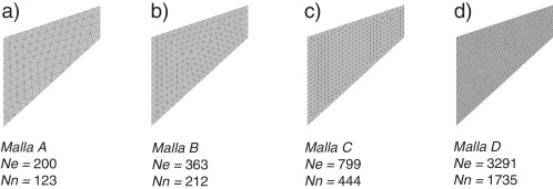 Membrana de Cook. Mallas de elementos finitos empleada en el análisis ...