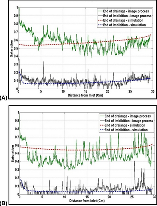 Figure 17.