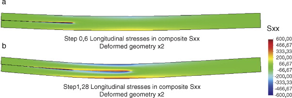 Tensiones longitudinales en el compuesto para dos pasos de carga distintos.
