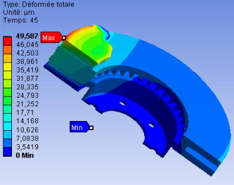 Total deformation.
