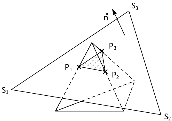 Definition of the structure-approximated plane - The plane to which the distances of the tetrahedron nodes are computed is defined by the surface normal vector and one of the intersection points.