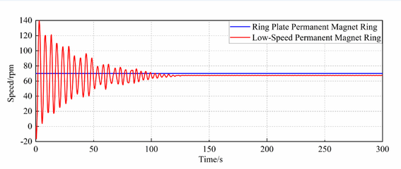Ge Liu 2021a 4084 Figure6a.png