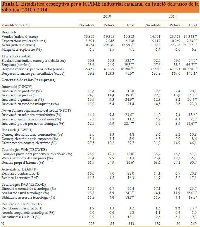 Torrent Diaz-Chao 2018a 6653 esquema3.png