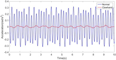 Fig. 20.