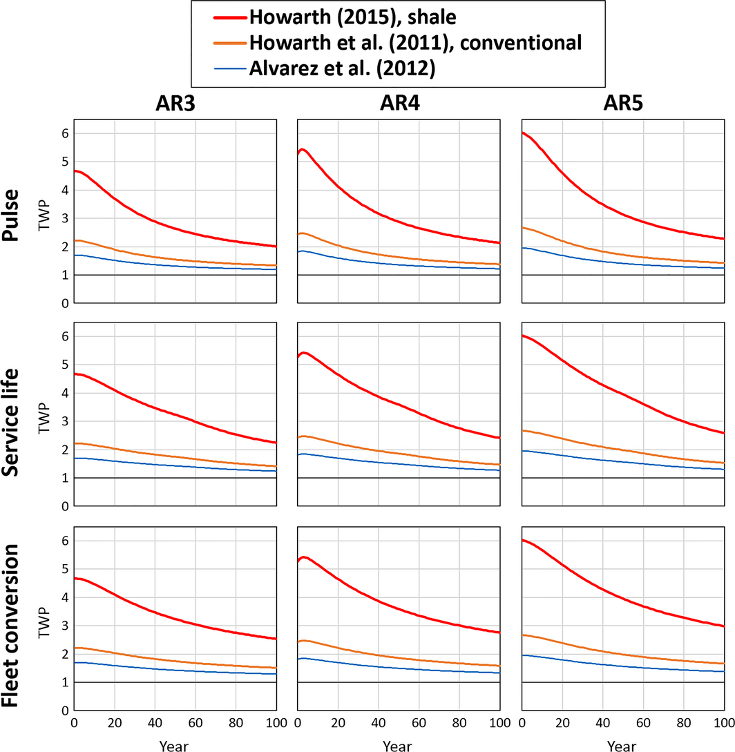 Figure 2.