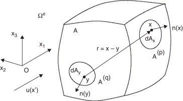 Esquema de un cuerpo rígido, cerrado y de superficie suave a trozos A; dominio ...