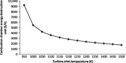 Figure 4.
