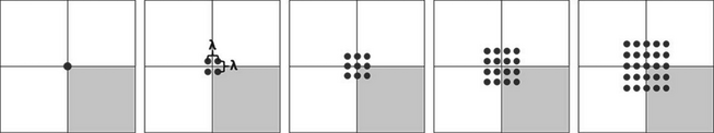 Figure 3.