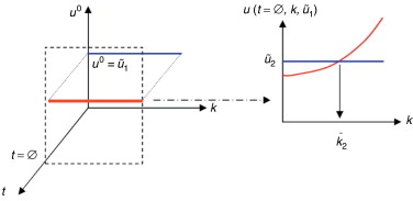 Segundo paso en el proceso de identificación del parámetro k.
