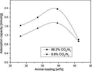 Figure 7.