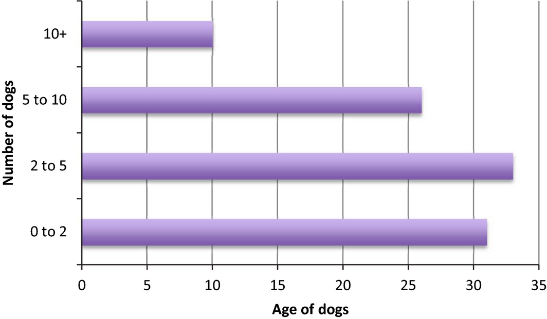 Figure 1.