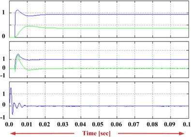 STATCOM with SMES in voltage control mode. Top: P–Q settings at bus 3, Middle: ...