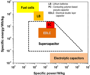 Figure 1.