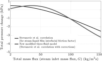 Predictions of the new modified three-fluid model compared with predictions of ...