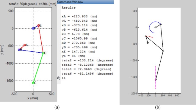 Simultaneous position – animation of the hybrid mechanism.