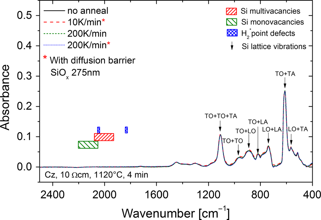 Figure 6.