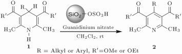 Aromatization of 1, 4-dihydropyridines.