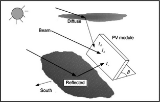 Figure 1.